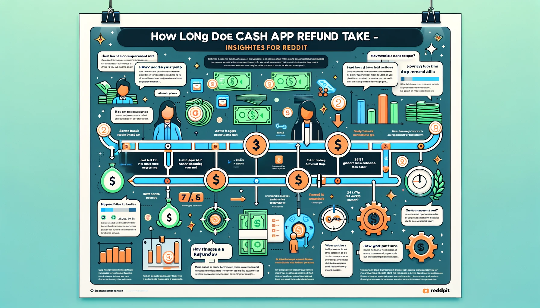 How Long Does Cash App Refund Take Reddit